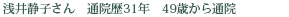 浅井静子さん　　通院歴31年　49歳から通院