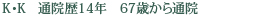 K・K　通院歴14年　67歳から通院