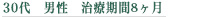 30代　男性　治療期間8ヶ月