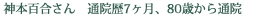 神本百合さん　通院歴7ヶ月、80歳から通院